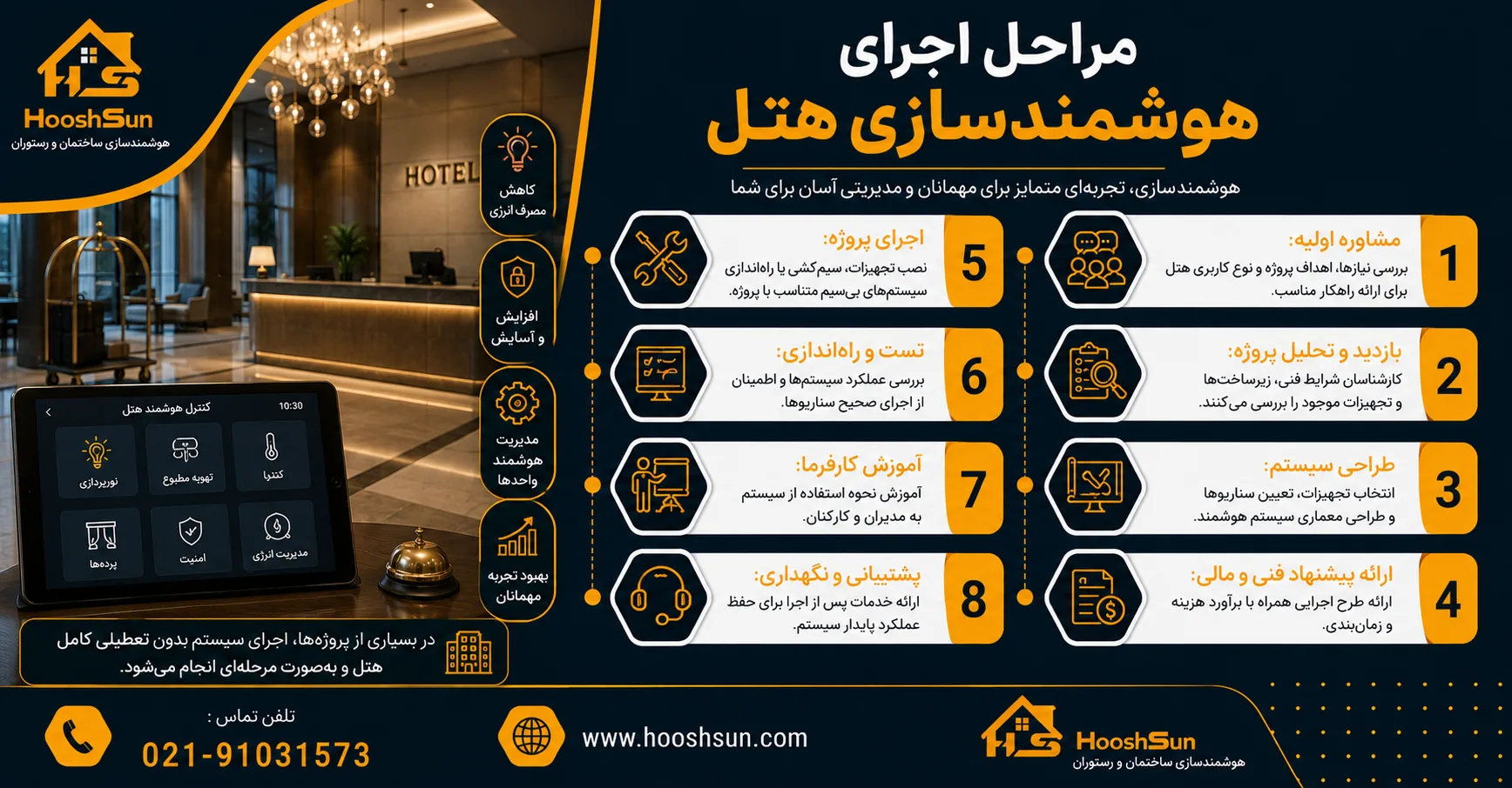 مراحل اجرای هوشمندسازی هتل