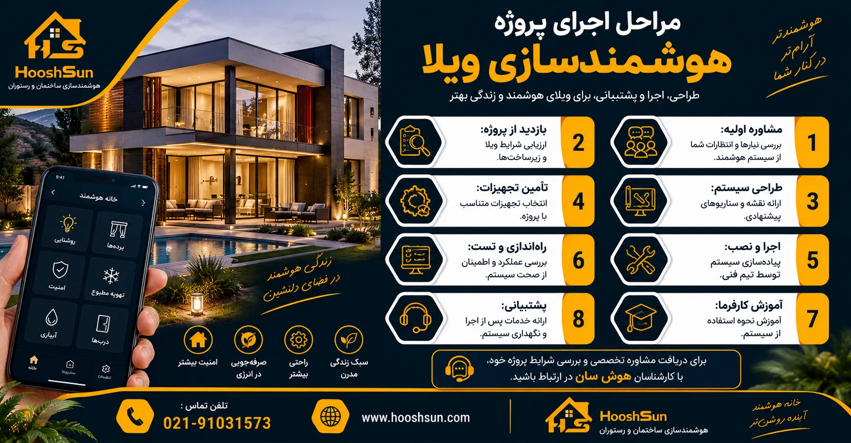 مراحل اجرای هوشمندسازی ویلا