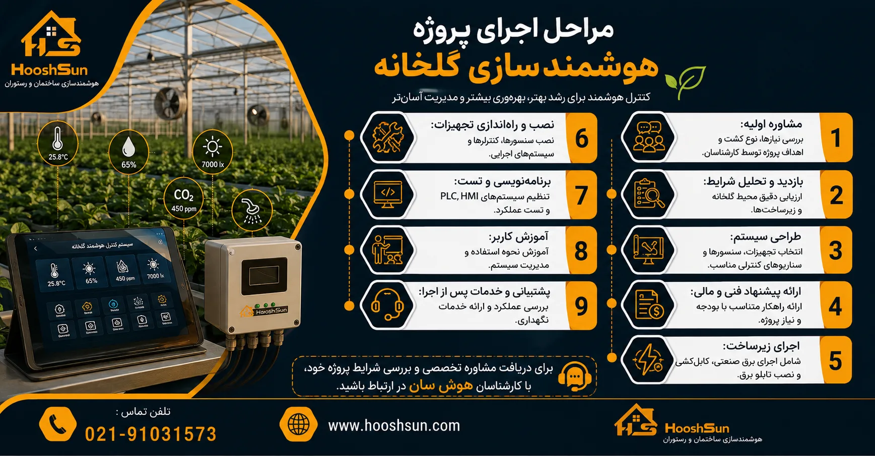 مراحل اجرای پروژه هوشمند سازی گلخانه